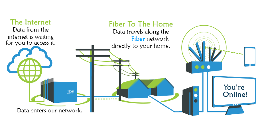 En iyi Fiber modem fiyatları En iyi Fiber modem fiyatları