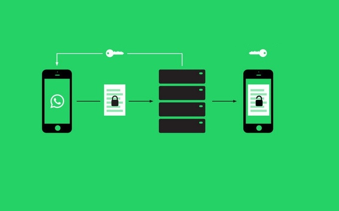 WhatsApp gelen mesajın kaynağını gösterme WhatsApp gelen mesajın kaynağını gösterme